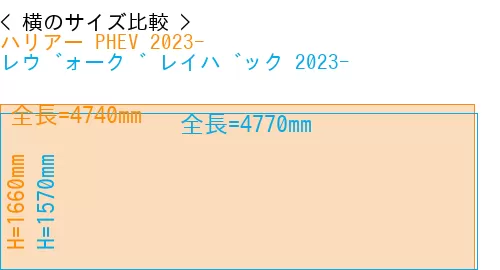 #ハリアー PHEV 2023- + レヴォーグ レイバック 2023-
